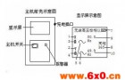 日常无线高压核相器的维护使用方法