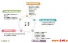 基层粮食质量安全检验监测体系建设解决方案