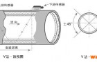 固定外夹式超声波流量安装要求
