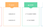 应急监测决策系统框架