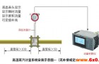 涡街流量计进行蒸汽测量时需要注意那些要求