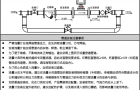 气体涡轮流量计使用注意事项简述