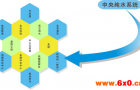 什么是中央纯水系统