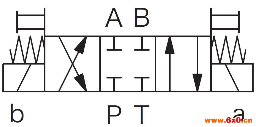 液压电磁换向阀几位几通的含义