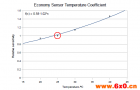 甲醛检测仪为什么在冬天温度低时测不出有数据，而夏天时，数值确偏高？