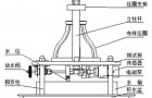 耐静水压测试仪装置结构与测试原理