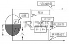 磁翻板液位计和压差液位计在氨罐液位测量的应用