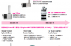 化妆品中甲硝唑、氯霉素、林可霉素及克林霉素的测定-液质联用篇