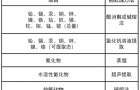 土壤无机样品前处理技术大全