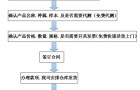 ELISA试剂盒如何做好标准曲线