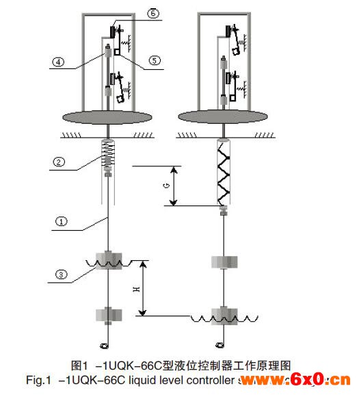 液位控制器