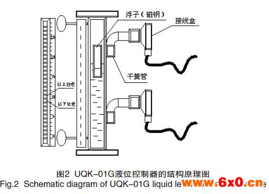 磁翻板液位计液位控制器