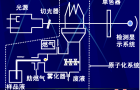 原子吸收光谱仪工作原理