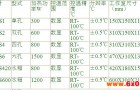 双孔数显恒温水浴锅