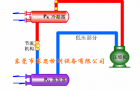 维修调试制冷系统，先了解这些基本知识