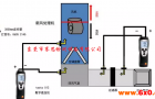 如何实现新风系统中风压、风量、舒适度的测量