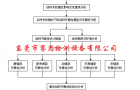 冷热冲击试验箱武器装备结构可靠性设计大全