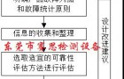 快速温变试验箱细说产品可靠性评估