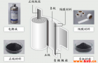 锂电池材料水分测定仪使用说明书