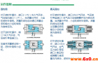 POSI-FLATE气动执行机构890系列安装使用使用调整