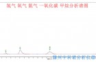 煤气中氢气氧气氮气甲烷一氧化碳含量气相色谱分析方法