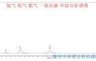 煤气中氢气氧气氮气甲烷一氧化碳含量气相色谱分析方法