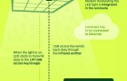 飞利浦照明应用可见光通信（LiFi）技术，用光传输宽带数据