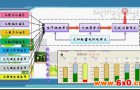 温室自动化控制系统_温室智能控制系统_托普解决方案