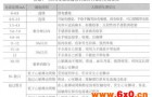 实验室日常安全和操作的经验（上）