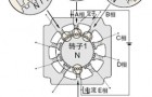 GS-82数字阀步进电机制动原理