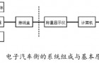 地磅故障分析与维修保养