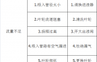 PF型离心泵注意事项和维护