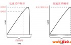 拉力计的采样频率