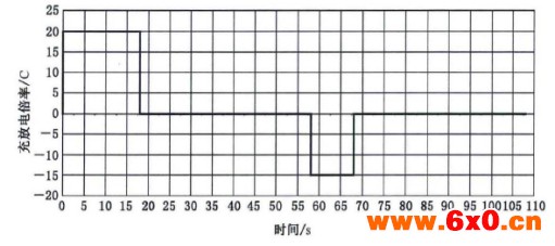现有电动汽车用动力电池国家标准解读