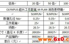 Olympus长工作距离M-Plan物镜