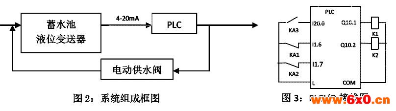 静压式投入式液位变送器