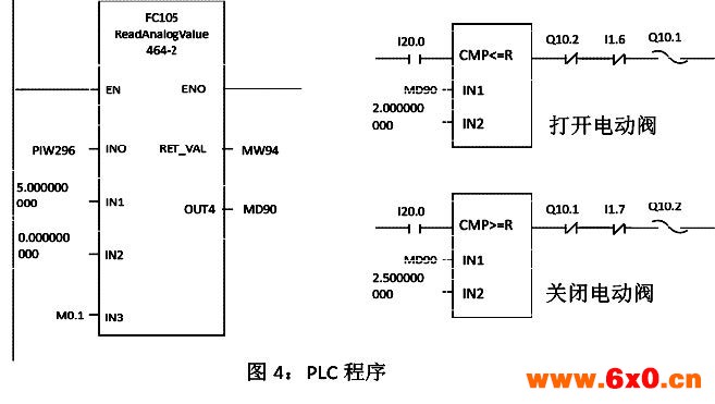 静压式投入式液位变送器