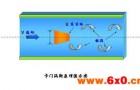 智能涡街流量计分类介绍