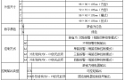 WT-400BP1C1智能数显示表,WT-400BP1C1选型说明