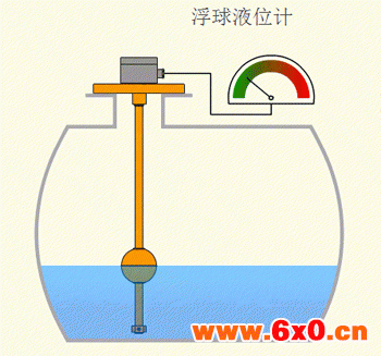 浮球液位计
