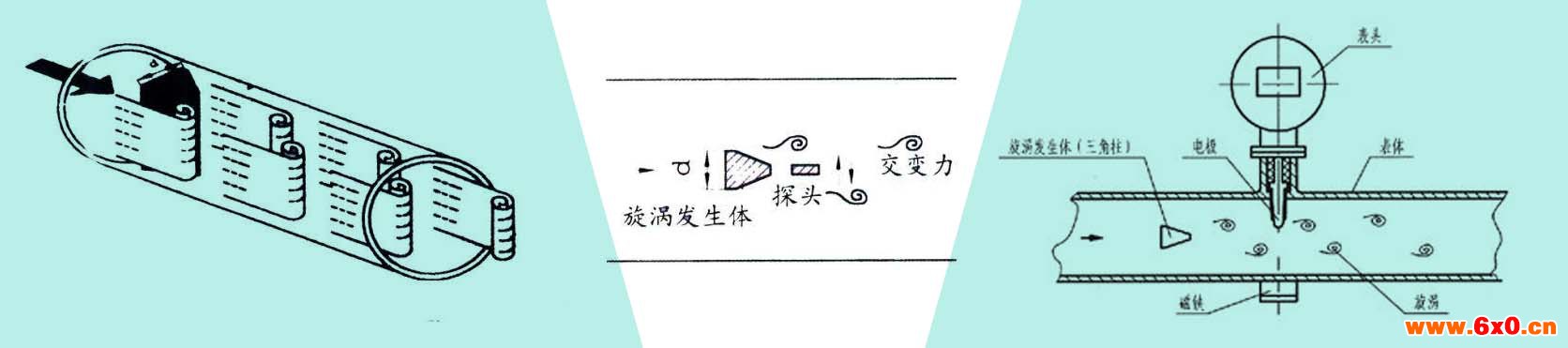 涡街流量计测量原理图