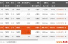 AVENTICS快速通风阀介绍