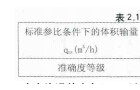 煤层气流量计三种选型