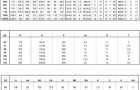 意大利MOTOVARIOT/TB刹车电机选型