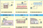 高压鼓风机在使用时会出现的问题