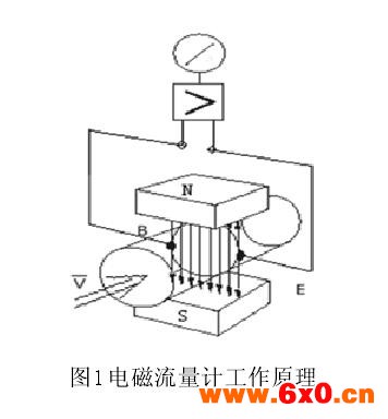 电磁流量计