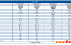 OMAL执行器DA系列选型依据及技术资料