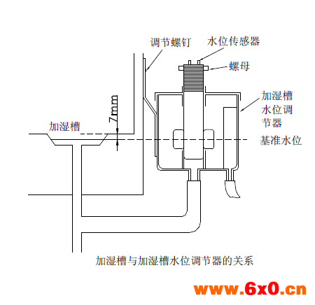 林频高低温湿热试验箱加湿槽平面图