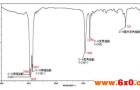傅里叶变换红外光谱法操作的常见问题及注意事项