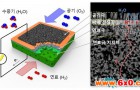 韩国研究团队改进陶瓷燃料电池